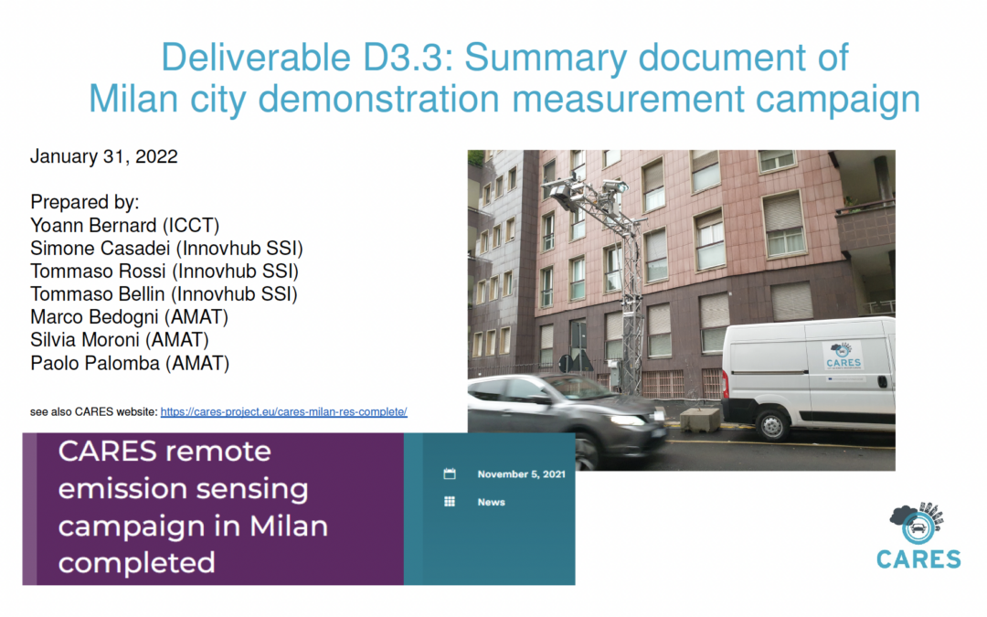 Milan city demonstration measurement campaign